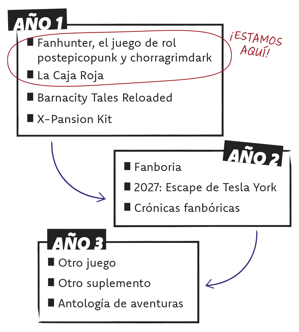 Esquema linea editorial MOVIL