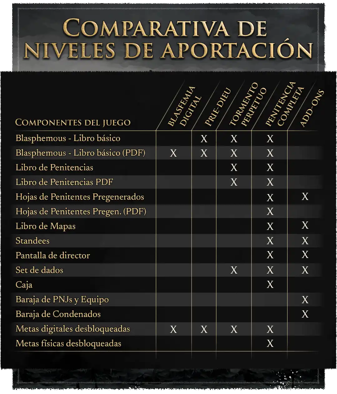 6-PLEDGE COMPARISON_esp copia